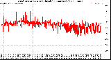 Milwaukee Weather Wind Direction<br>Normalized<br>(24 Hours) (Old)