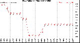 Milwaukee Weather Heat Index<br>(24 Hours)