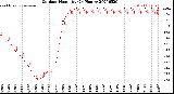 Milwaukee Weather Outdoor Humidity<br>(24 Hours)