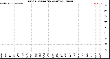Milwaukee Weather Wind Direction<br>(By Month)