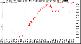 Milwaukee Weather Outdoor Temperature<br>vs Heat Index<br>per Minute<br>(24 Hours)