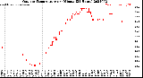 Milwaukee Weather Outdoor Temperature<br>per Minute<br>(24 Hours)