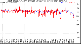 Milwaukee Weather Wind Direction<br>Normalized and Average<br>(24 Hours) (Old)