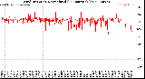 Milwaukee Weather Wind Direction<br>Normalized<br>(24 Hours) (Old)