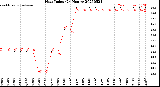 Milwaukee Weather Heat Index<br>(24 Hours)