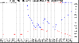 Milwaukee Weather Outdoor Humidity<br>vs Temperature<br>Every 5 Minutes