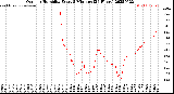 Milwaukee Weather Outdoor Humidity<br>Every 5 Minutes<br>(24 Hours)