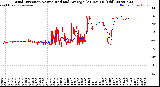 Milwaukee Weather Wind Direction<br>Normalized and Average<br>(24 Hours) (Old)