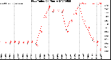Milwaukee Weather Heat Index<br>(24 Hours)