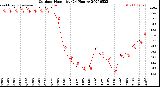 Milwaukee Weather Outdoor Humidity<br>(24 Hours)