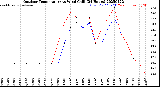 Milwaukee Weather Outdoor Temperature<br>vs Wind Chill<br>(24 Hours)