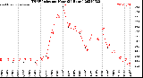 Milwaukee Weather THSW Index<br>per Hour<br>(24 Hours)