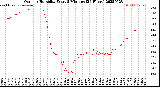 Milwaukee Weather Outdoor Humidity<br>Every 5 Minutes<br>(24 Hours)