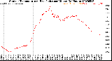 Milwaukee Weather Outdoor Temperature<br>vs Heat Index<br>per Minute<br>(24 Hours)