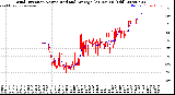 Milwaukee Weather Wind Direction<br>Normalized and Average<br>(24 Hours) (Old)