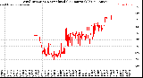 Milwaukee Weather Wind Direction<br>Normalized<br>(24 Hours) (Old)