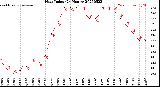 Milwaukee Weather Heat Index<br>(24 Hours)