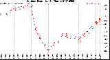 Milwaukee Weather Outdoor Humidity<br>(24 Hours)