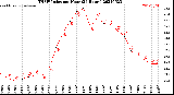 Milwaukee Weather THSW Index<br>per Hour<br>(24 Hours)