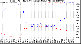 Milwaukee Weather Outdoor Humidity<br>vs Temperature<br>Every 5 Minutes