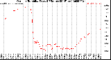 Milwaukee Weather Outdoor Humidity<br>Every 5 Minutes<br>(24 Hours)