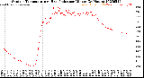 Milwaukee Weather Outdoor Temperature<br>vs Heat Index<br>per Minute<br>(24 Hours)