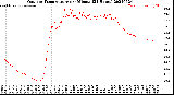 Milwaukee Weather Outdoor Temperature<br>per Minute<br>(24 Hours)