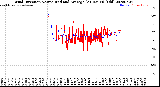 Milwaukee Weather Wind Direction<br>Normalized and Average<br>(24 Hours) (Old)