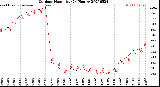 Milwaukee Weather Outdoor Humidity<br>(24 Hours)