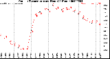 Milwaukee Weather Outdoor Temperature<br>per Hour<br>(24 Hours)