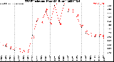 Milwaukee Weather THSW Index<br>per Hour<br>(24 Hours)