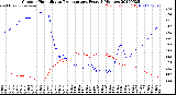Milwaukee Weather Outdoor Humidity<br>vs Temperature<br>Every 5 Minutes