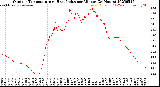 Milwaukee Weather Outdoor Temperature<br>vs Heat Index<br>per Minute<br>(24 Hours)