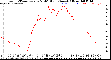 Milwaukee Weather Outdoor Temperature<br>vs Wind Chill<br>per Minute<br>(24 Hours)