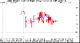 Milwaukee Weather Wind Direction<br>Normalized and Average<br>(24 Hours) (Old)