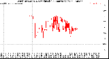 Milwaukee Weather Wind Direction<br>Normalized<br>(24 Hours) (Old)