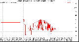 Milwaukee Weather Wind Direction<br>(24 Hours) (Raw)