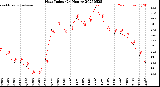 Milwaukee Weather Heat Index<br>(24 Hours)