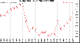 Milwaukee Weather Outdoor Humidity<br>(24 Hours)