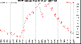 Milwaukee Weather THSW Index<br>per Hour<br>(24 Hours)