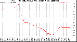 Milwaukee Weather Outdoor Humidity<br>Every 5 Minutes<br>(24 Hours)