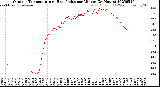 Milwaukee Weather Outdoor Temperature<br>vs Heat Index<br>per Minute<br>(24 Hours)