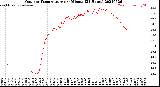 Milwaukee Weather Outdoor Temperature<br>per Minute<br>(24 Hours)