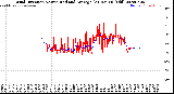 Milwaukee Weather Wind Direction<br>Normalized and Average<br>(24 Hours) (Old)