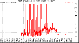 Milwaukee Weather Wind Direction<br>(24 Hours) (Raw)