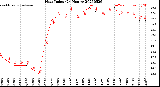 Milwaukee Weather Heat Index<br>(24 Hours)