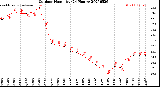 Milwaukee Weather Outdoor Humidity<br>(24 Hours)