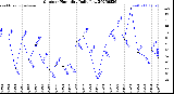Milwaukee Weather Outdoor Humidity<br>Daily Low