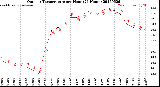 Milwaukee Weather Outdoor Temperature<br>per Hour<br>(24 Hours)