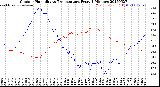 Milwaukee Weather Outdoor Humidity<br>vs Temperature<br>Every 5 Minutes
